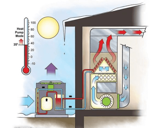 Propane Heat Pumps vs Electric Heat Pumps: Which Is Better?